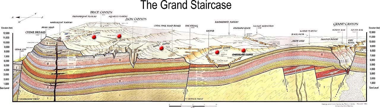 Grand Staircase